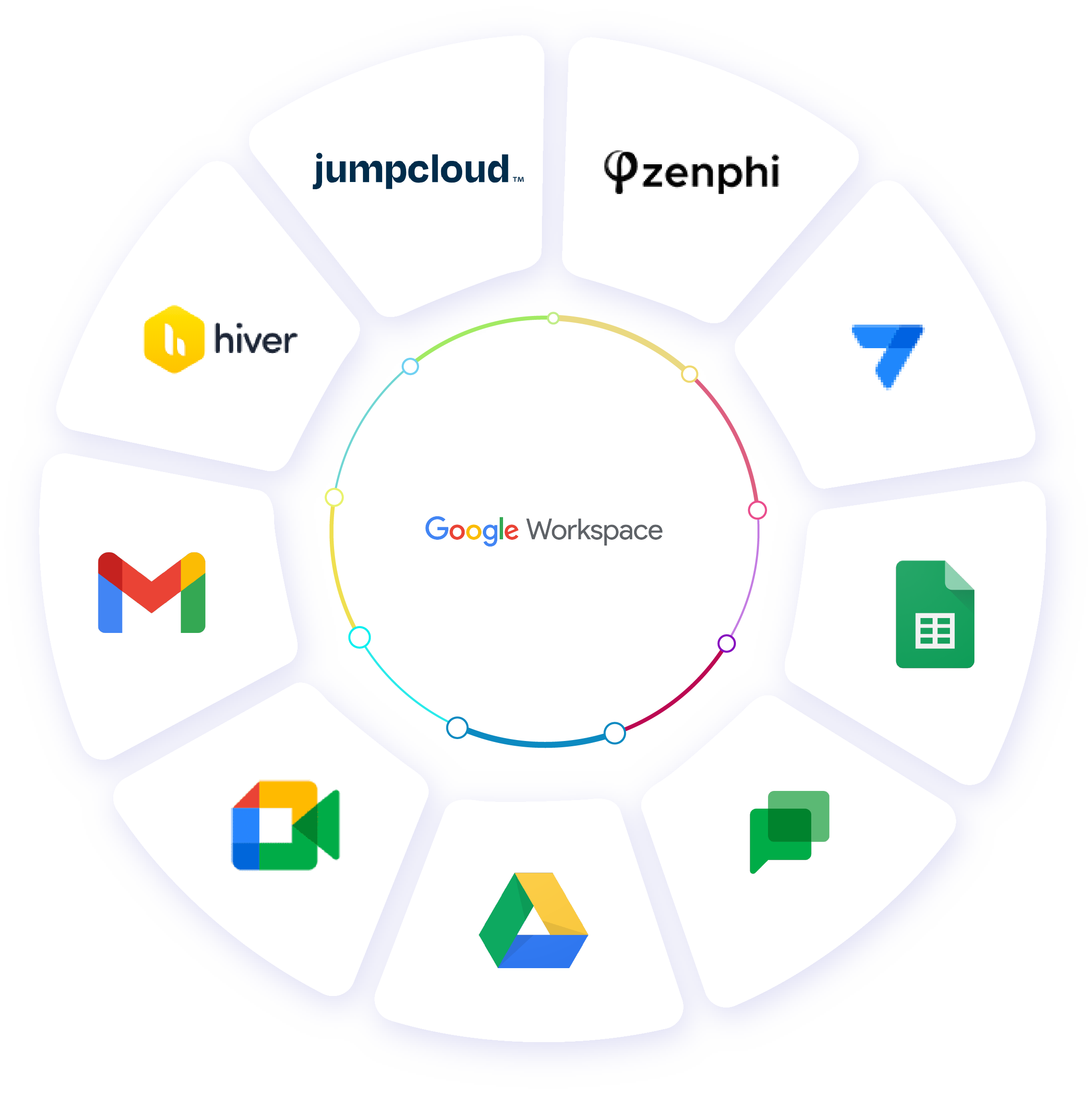 Cloud Service Provider and Technology Consultant - iAmaze